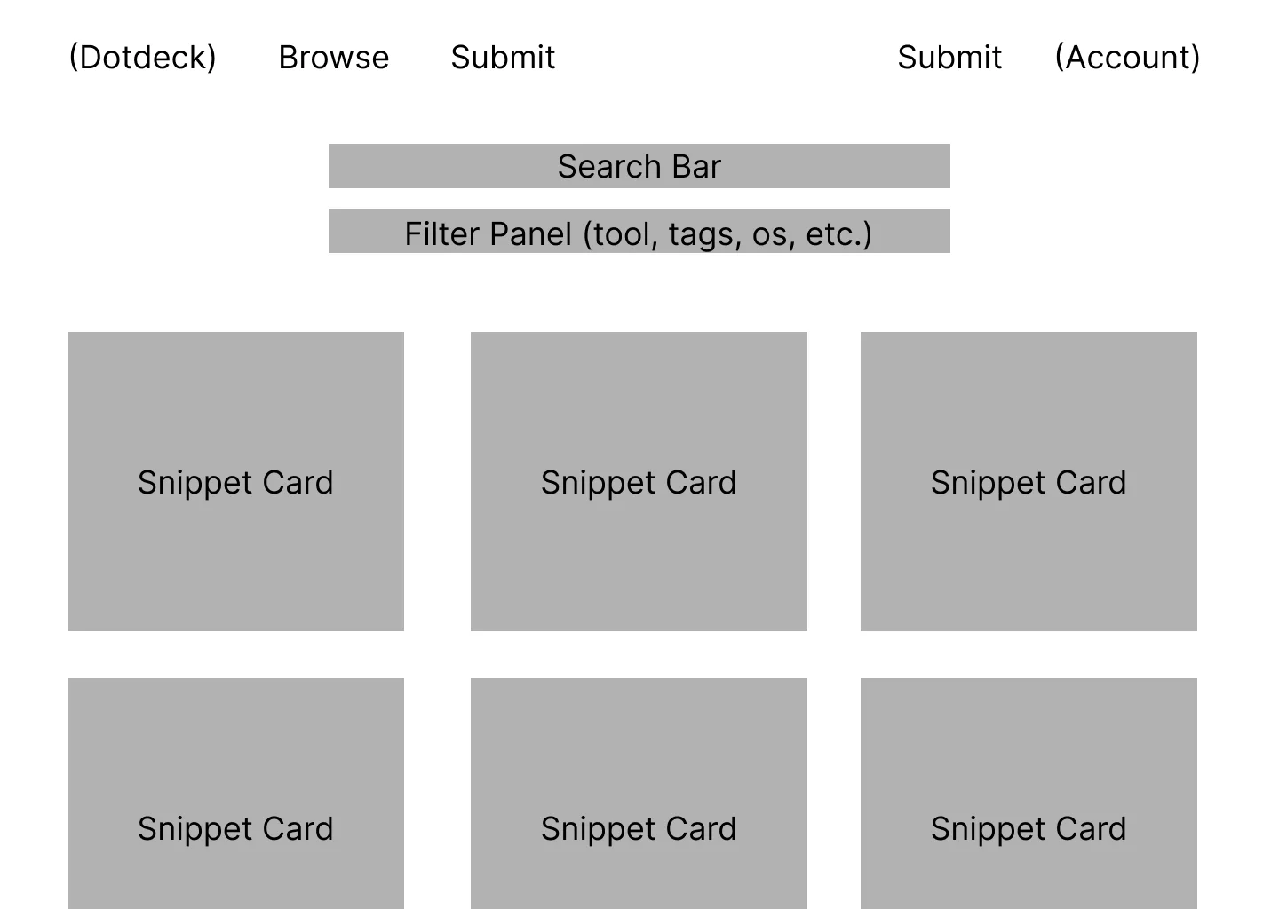 The original Dotdeck wireframe, with a search bar and filter panel above a grid of snippet cards.