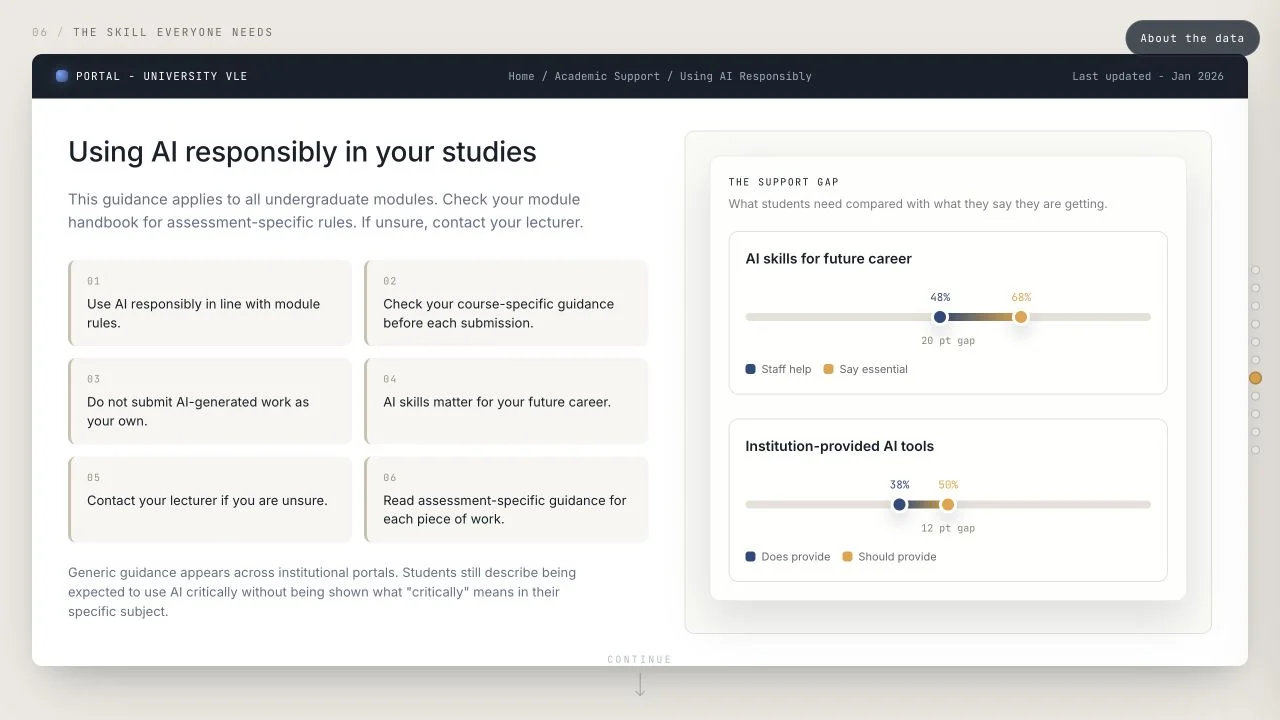 The Second Student's university guidance scene, with charts comparing students' expectations and the support they report receiving.